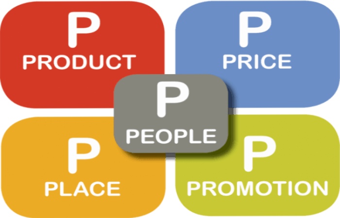 5Ps of Marketing