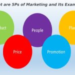 What are 5Ps of Marketing and Its Examples