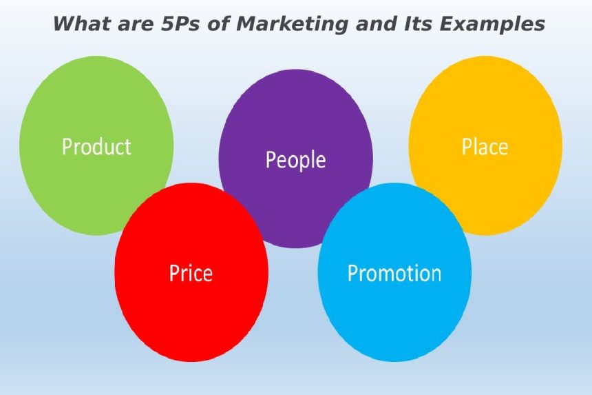 What are 5Ps of Marketing and Its Examples