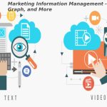 Marketing Information Management - Concept, Graph, and More
