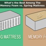 Memory Foam vs. Spring Mattress