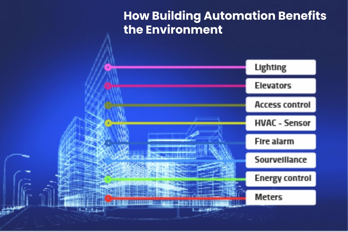 Building Automation