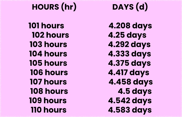 how long is 100 hours