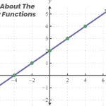 linear functions