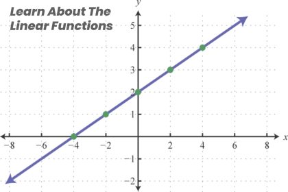 linear functions