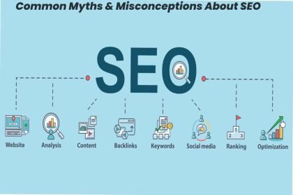 Common Myths & Misconceptions About SEO