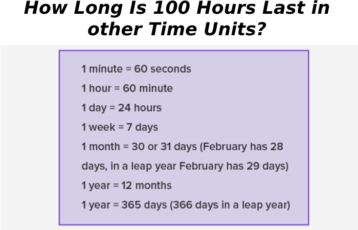 How Long Is 100 Hours Last in other Time Units?