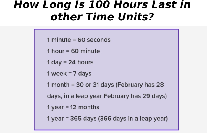 100 Hours